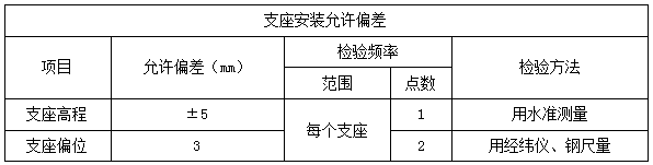 二建市政實務(wù)考點45