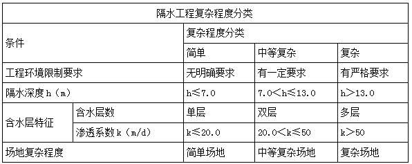 二建市政實(shí)務(wù)考點(diǎn)74