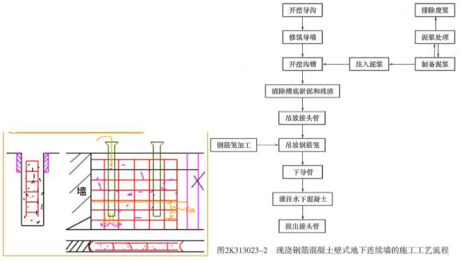 二建市政實(shí)務(wù)考點(diǎn)84