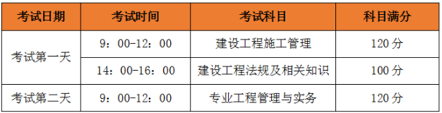 二建考試時(shí)間、考試科目