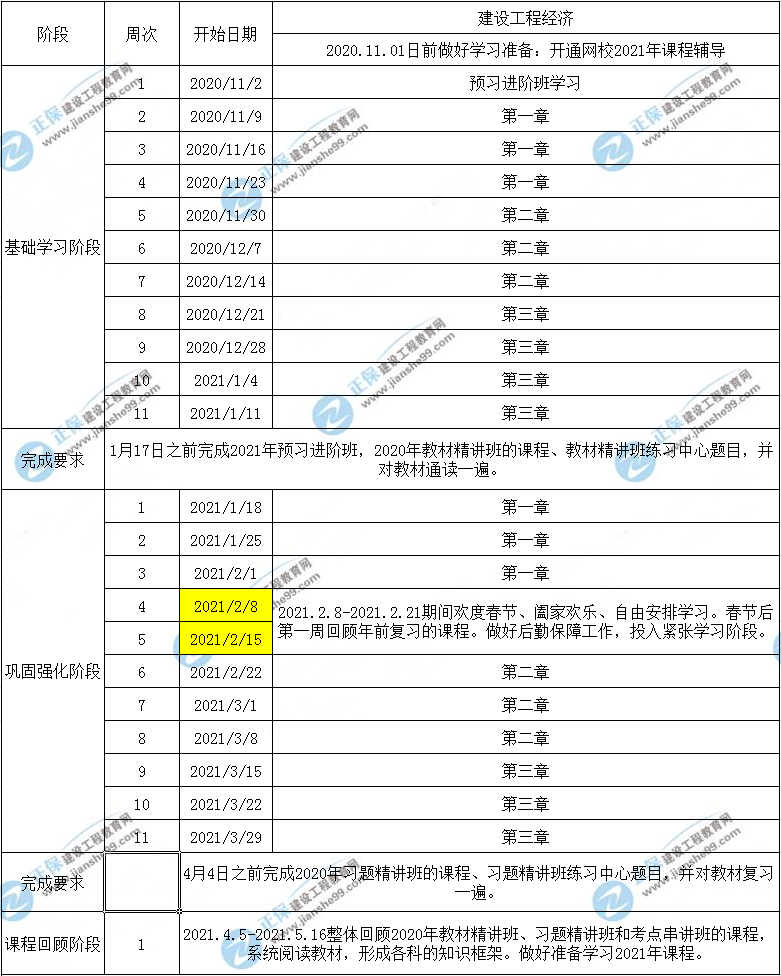 一建工程經(jīng)濟(jì)預(yù)習(xí)計(jì)劃