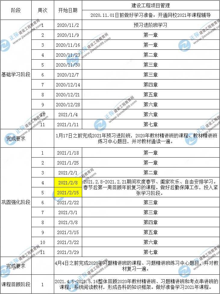 一建項(xiàng)目管理預(yù)習(xí)計(jì)劃