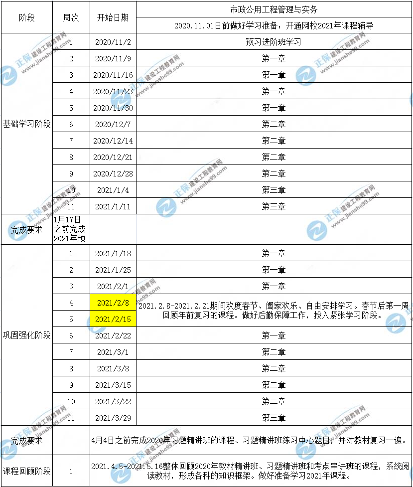 一建市政工程預(yù)習(xí)計(jì)劃