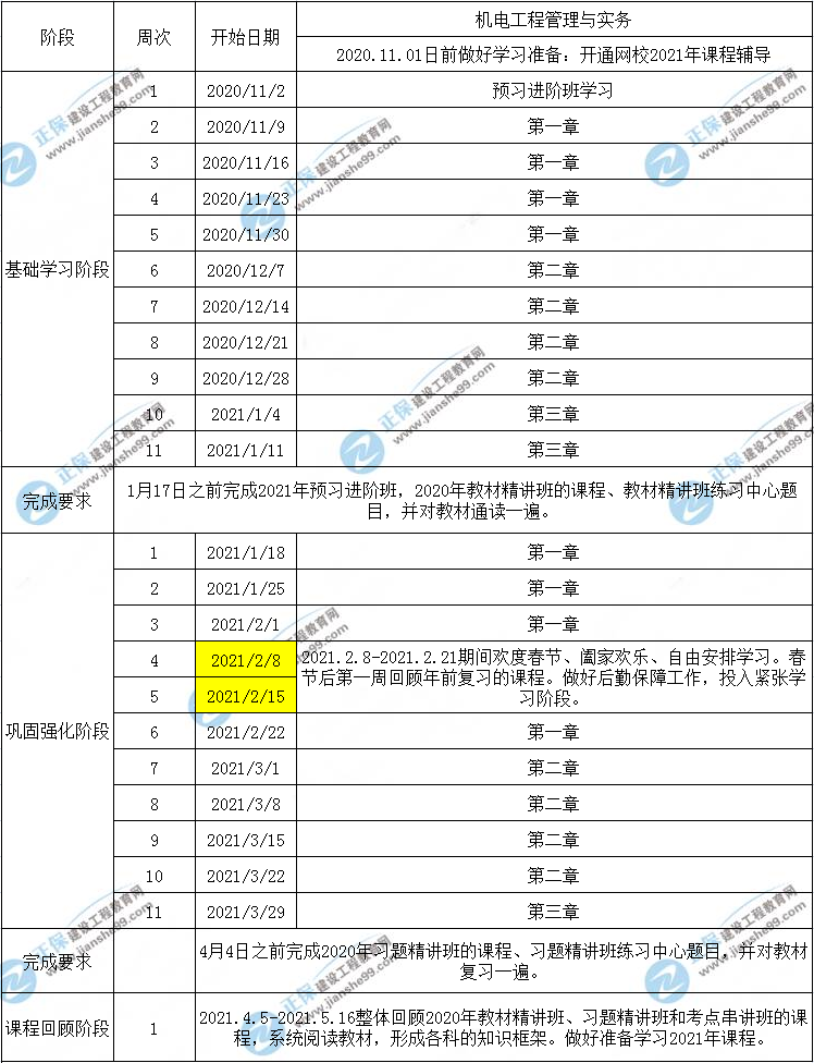 一建機(jī)電工程預(yù)習(xí)計(jì)劃