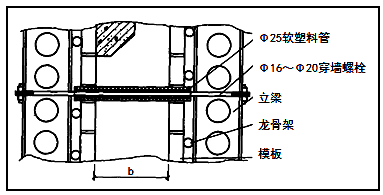 二建市政實務考點106