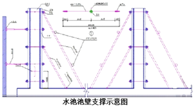 二建市政實務考點107