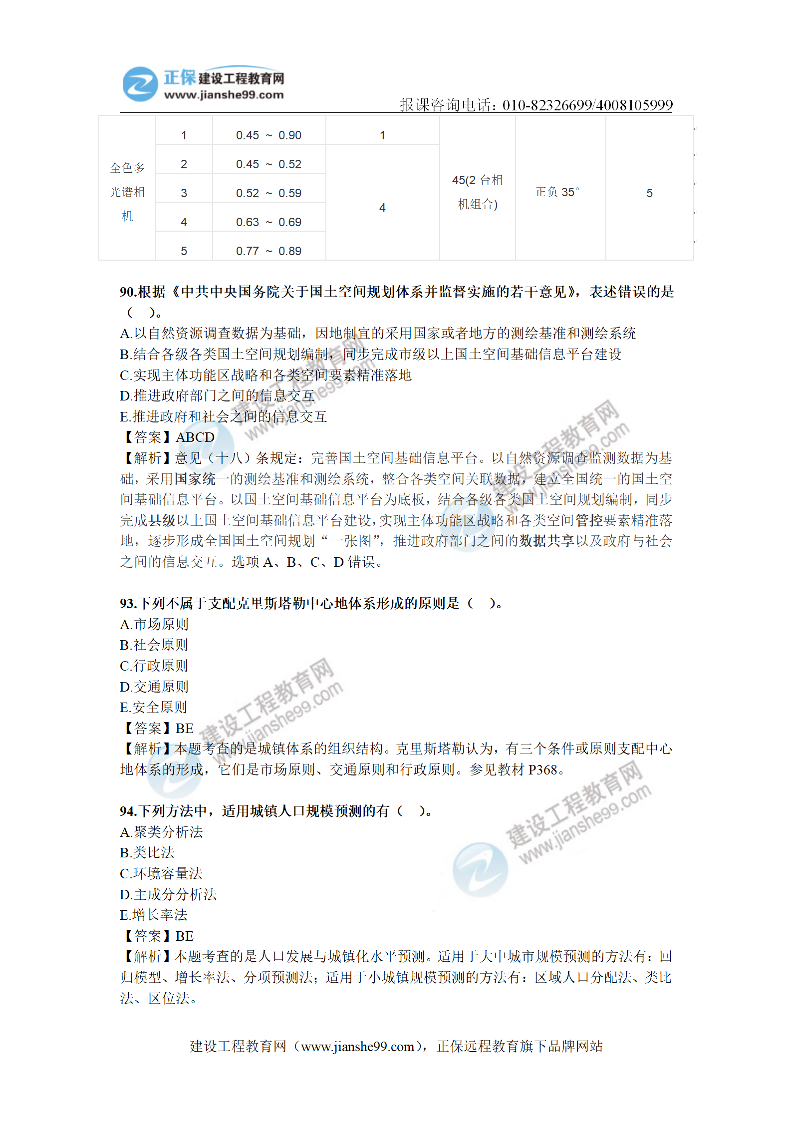 2020年《城鄉(xiāng)規(guī)劃相關知識》解析（部分）_07