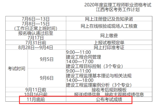 江西成績公布