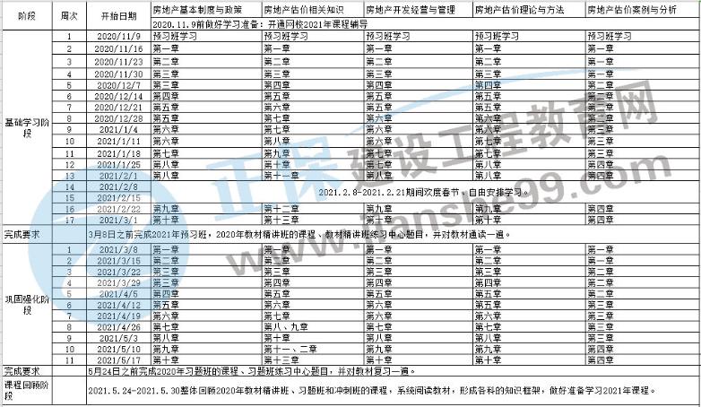 2021年房地產(chǎn)估價師考試預(yù)習計劃表