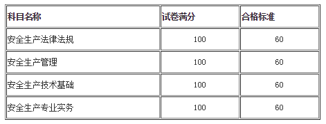 成績(jī)合格標(biāo)準(zhǔn)