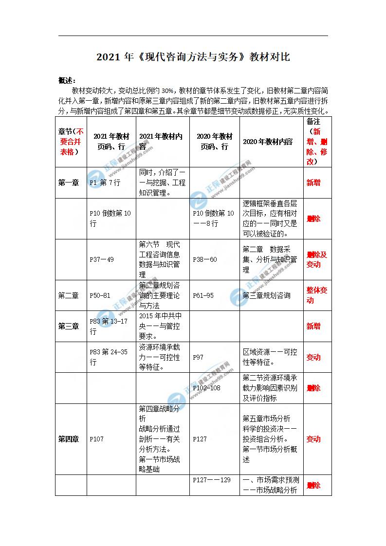 建設網水印文檔_04