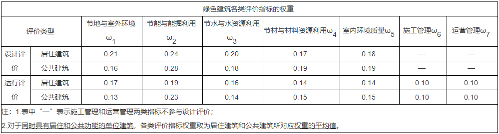 一級建造師建筑工程知識點(diǎn)