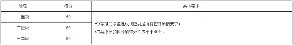 一級建造師建筑工程知識點(diǎn)