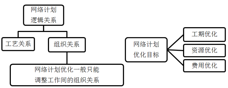 一級建造師建筑工程知識點(diǎn)