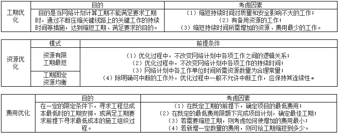 一級建造師建筑工程知識點(diǎn)