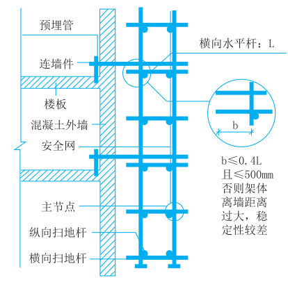 一級建造師精華考點一本通