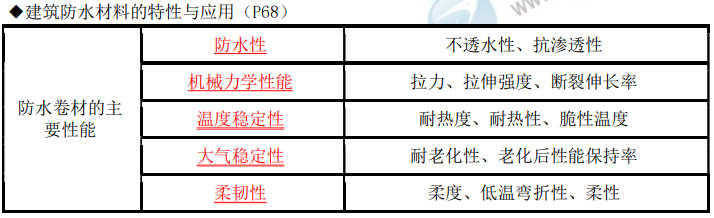 一級建造師沖關(guān)寶典