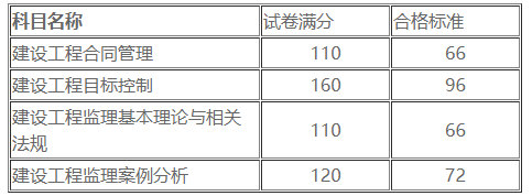 合格標準