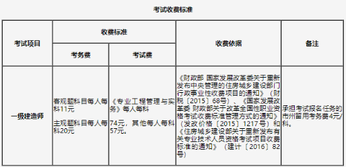 一級建造師報名時間