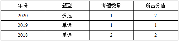 一級建造師分值分布