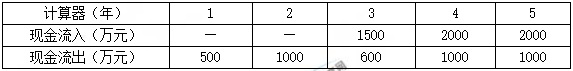 2020一建考試歷年試題及答案