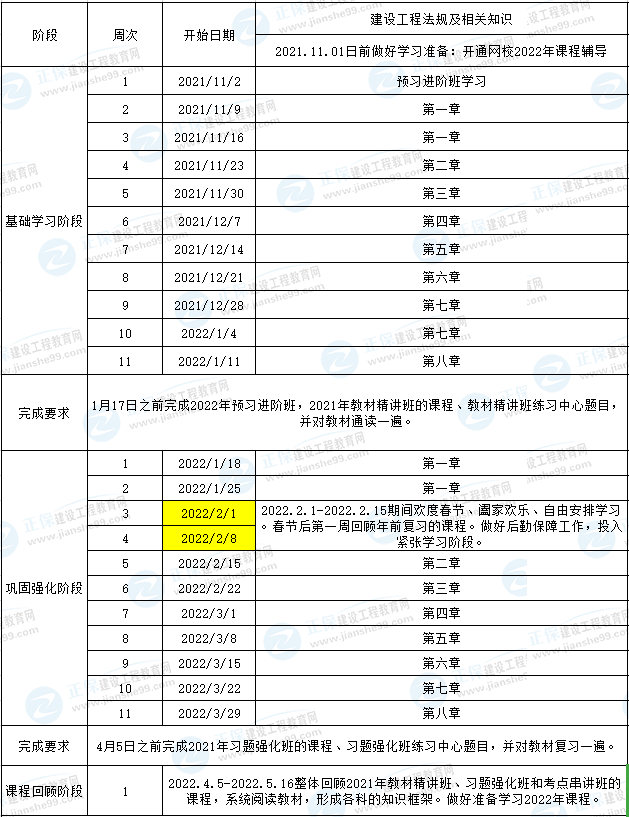 一建法規(guī)預(yù)習(xí)計(jì)劃