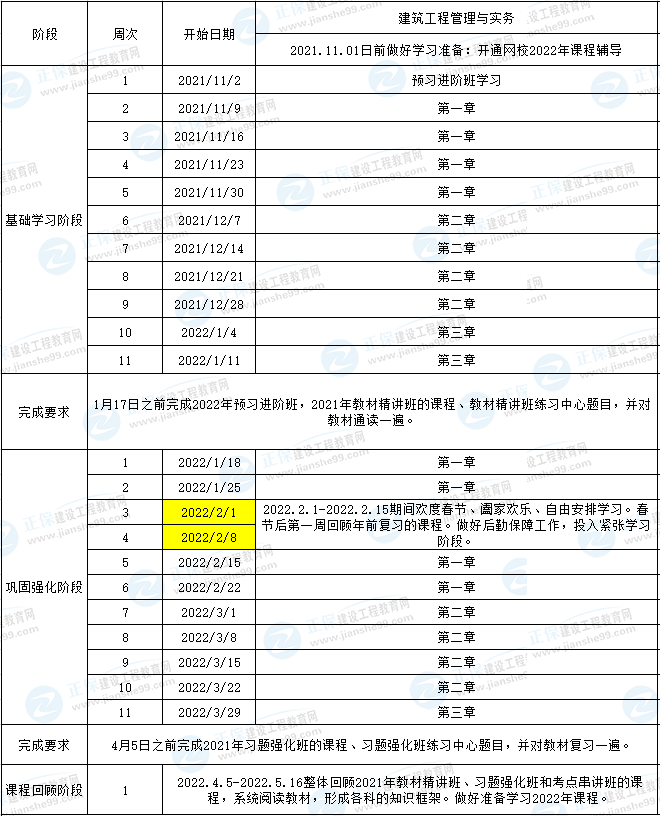 一建建筑預(yù)習(xí)計劃