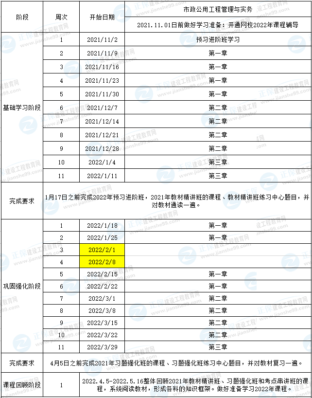 一建市政預(yù)習(xí)計劃