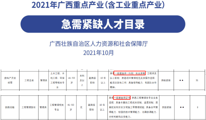 一級(jí)建造師證書