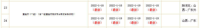 一級建造師電子證書2