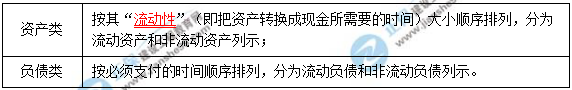 一建核心知識(shí)點(diǎn)