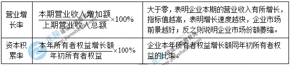 一建核心知識(shí)點(diǎn)