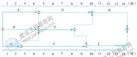 一建核心知識(shí)點(diǎn)