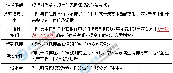 一級建造師知識點