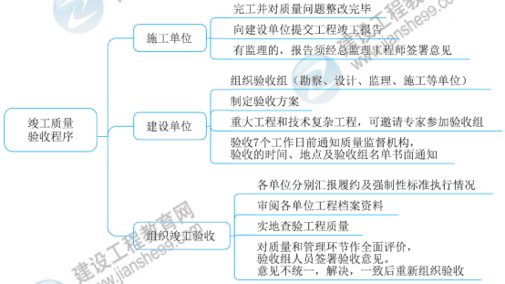 一級建造師知識點(diǎn)