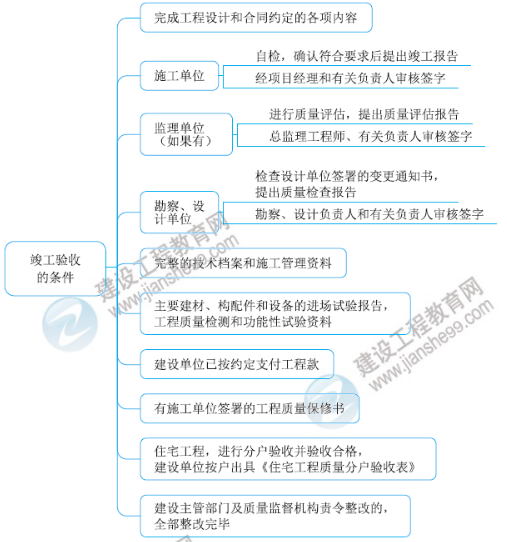 一級建造師知識點(diǎn)