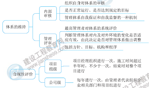 一級建造師知識點(diǎn)