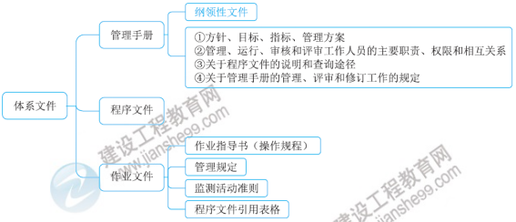 一級建造師知識點(diǎn)