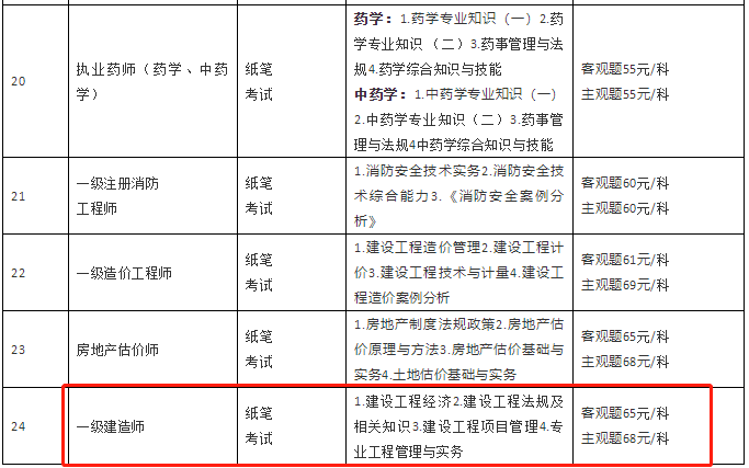 一級(jí)建造師考試收費(fèi)標(biāo)準(zhǔn)