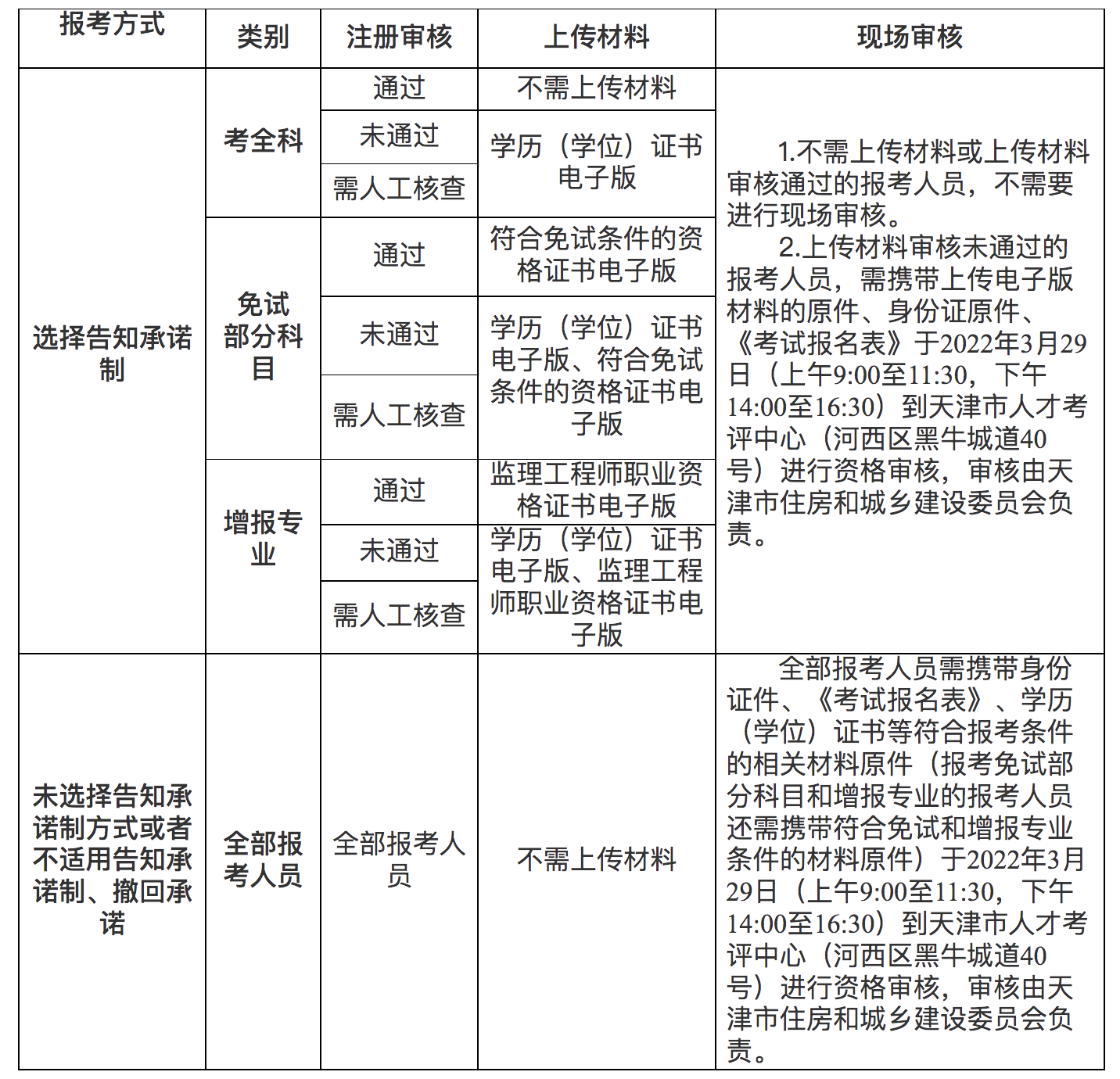 監(jiān)理工程師考試