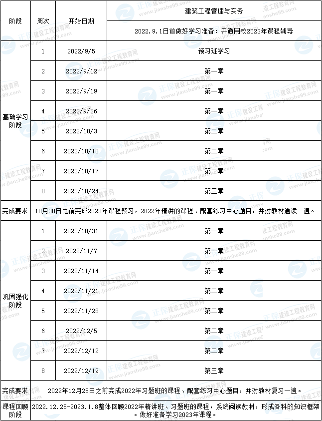 二建建筑預習計劃