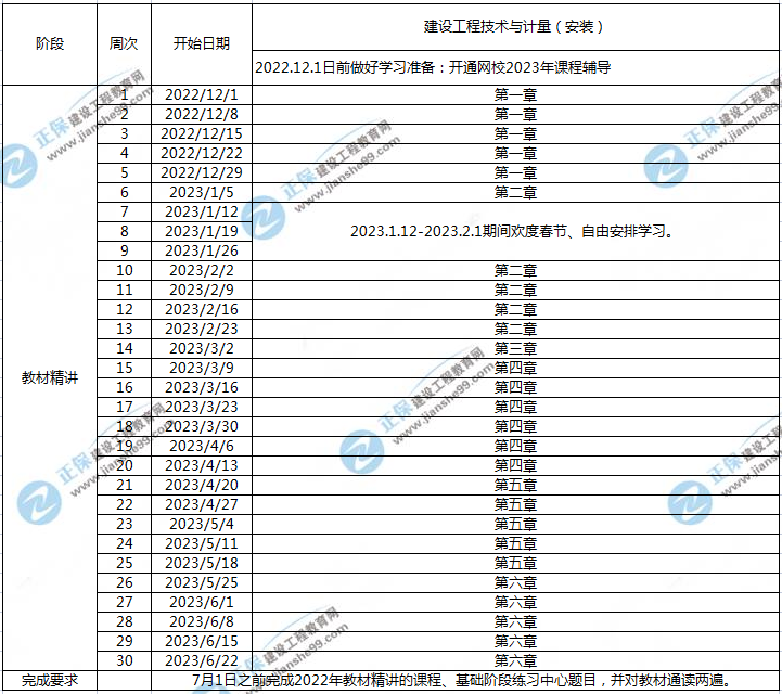 一造安裝計量預(yù)習(xí)計劃