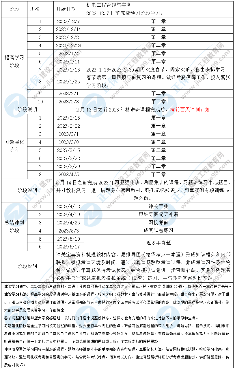 機(jī)電工程