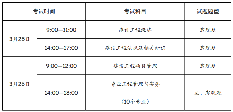 一級建造師資格考試