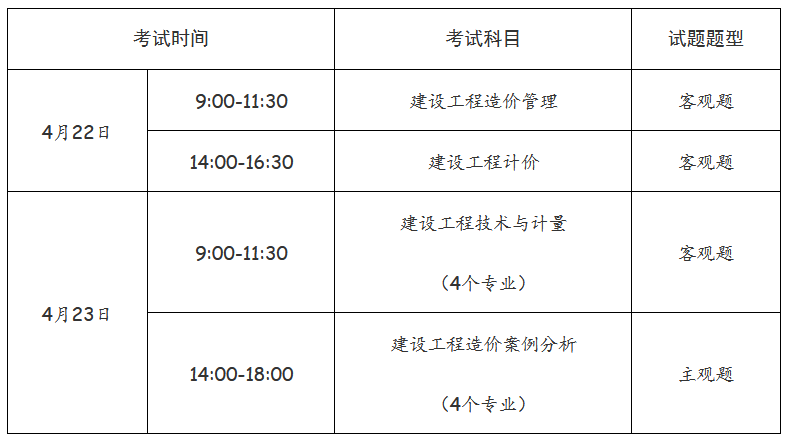 一級造價工程師職業(yè)資格考試