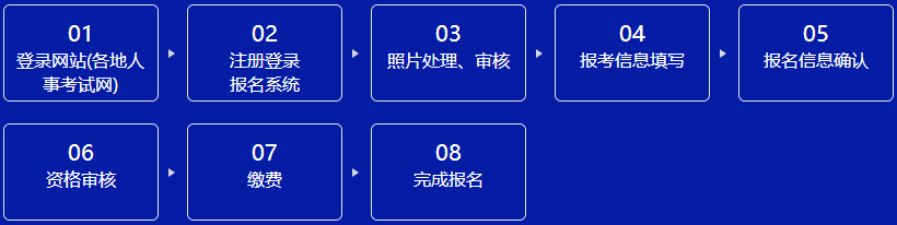 咨詢(xún)報(bào)名