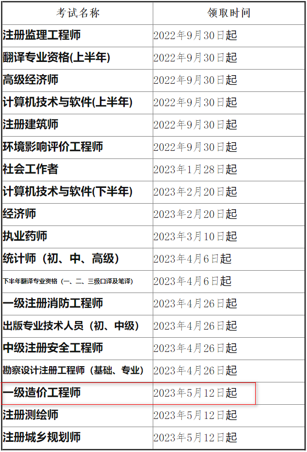 一造證書