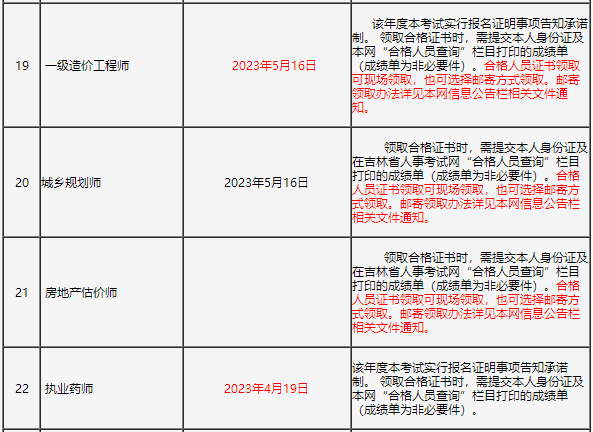 一造證書(shū)