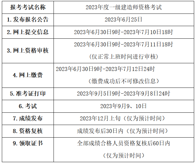 二、報(bào)名安排和流程