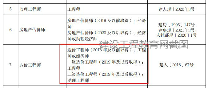 北京一級造價工程師職業(yè)資格可以直接認(rèn)定工程師！